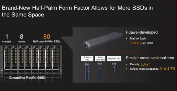 NVME half palm